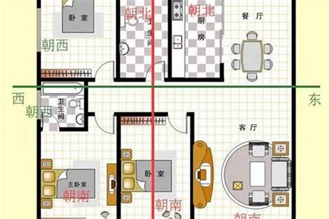 风水 房子朝向|房屋朝向以什么为准 – 房子最佳朝向